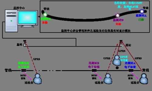 桓台县巡更系统八号